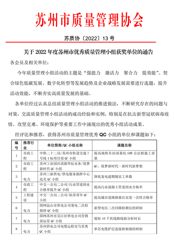 苏州市质量管理协会优秀QC小组成果获奖通告(1)(1)(1)